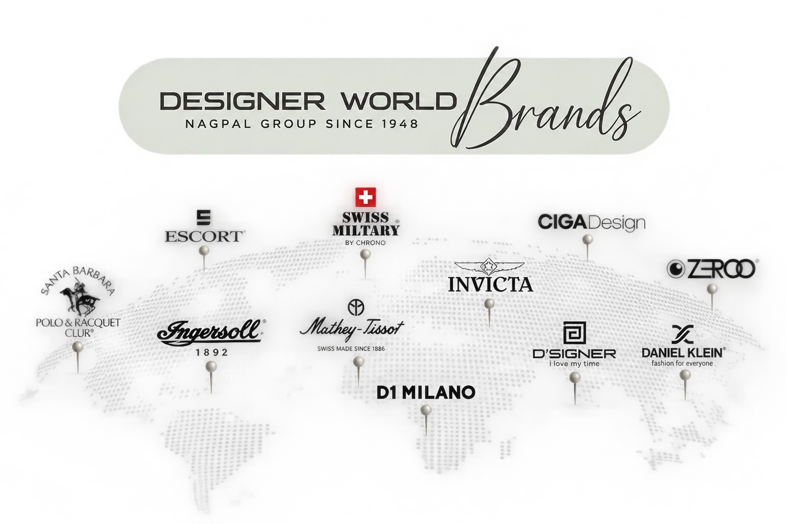 Designer World Brands Portfolio